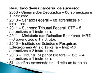 Resultado dessa parceria de sucesso:
 2008 - Câmara dos Deputados – 08 aprendizes e
1 instrutora.
 2010 – Senado Federal – 08 aprendizes e 1
instrutora.
 2011 – Supremo Tribunal Federal STF – 5
aprendizes e 1 instrutora.
 2011 – Ministério das Relações Exteriores- MRE
– 6 aprendizes e 1 instrutor.
 2013 – Instituto de Estudos e Pesquisas
Educacionais Anísio Teixeira – Inep -10
aprendizes e 2 instrutores.
 2013 – Tribunal Superior Eleitoral –TSE – 4
aprendizes e 1 instrutora.
 51 cidadãos exercendo seu direito ao trabalho
 