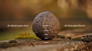 de dentro para fora de fora para dentro
propósito
essência
visão
missão
valores
 