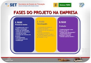 FASES DO PROJETO NA EMPRESA 