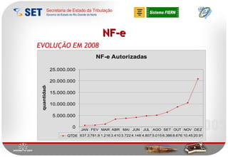 NF-e EVOLUÇÃO EM 2008 