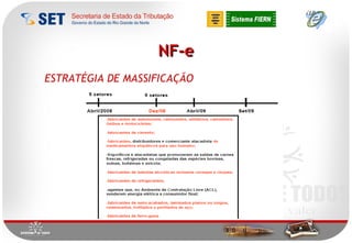 NF-e ESTRATÉGIA DE MASSIFICAÇÃO 
