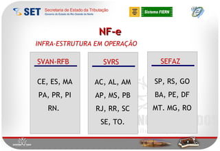 NF-e INFRA-ESTRUTURA EM OPERAÇÃO SEFAZ SP, RS, GO BA, PE, DF MT. MG, RO SVAN-RFB CE, ES, MA PA, PR, PI RN.  SVRS AC, AL, AM AP, MS, PB RJ, RR, SC SE, TO. 