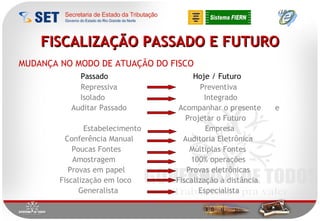 FISCALIZAÇÃO PASSADO E FUTURO MUDANÇA NO MODO DE ATUAÇÃO DO FISCO Passado  Hoje / Futuro  Repressiva  Preventiva Isolado  Integrado Auditar Passado  Acompanhar o presente  e Projetar o Futuro  Estabelecimento  Empresa Conferência Manual  Auditoria Eletrônica Poucas Fontes  Múltiplas Fontes Amostragem  100% operações Provas em papel  Provas eletrônicas Fiscalização em loco  Fiscalização à distância Generalista  Especialista 