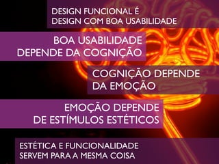 DESIGN FUNCIONAL É
      DESIGN COM BOA USABILIDADE

      BOA USABILIDADE
DEPENDE DA COGNIÇÃO
               COGNIÇÃO DEPENDE
               DA EMOÇÃO

        EMOÇÃO DEPENDE
  DE ESTÍMULOS ESTÉTICOS

ESTÉTICA E FUNCIONALIDADE
SERVEM PARA A MESMA COISA
 