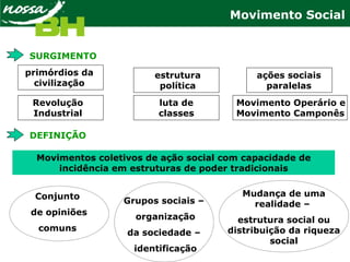 Movimento Social
SURGIMENTO
Movimentos coletivos de ação social com capacidade de
incidência em estruturas de poder tradicionais
Conjunto
de opiniões
comuns
Grupos sociais –
organização
da sociedade –
identificação
Mudança de uma
realidade –
estrutura social ou
distribuição da riqueza
social
estrutura
política
ações sociais
paralelas
primórdios da
civilização
luta de
classes
Revolução
Industrial
Movimento Operário e
Movimento Camponês
DEFINIÇÃO
 