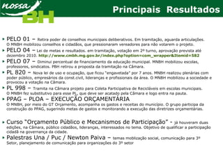 Principais Resultados
PELO 01 – Retira poder de conselhos municipais deliberativos. Em tramitação, aguarda articulações.
O MNBH mobilizou conselhos e cidadãos, que pressionaram vereadores para não votarem o projeto.
PELO 04 – Lei de metas e resultados. em tramitação, votação em 2º turno, aprovação prevista até
dezembro 2010. http://www.cmbh.mg.gov.br/index.php?option=com_wrapper&Itemid=582
PELO 07 – Diminui percentual de financiamento da educação municipal. MNBH mobilizou escolas,
professores, sindicatos. PBH retirou a proposta da tramitação na Câmara.
PL 820 – Nova lei de uso e ocupação, que ficou “engavetada” por 7 anos. MNBH realizou plenárias com
poder público, empresários da const.civil, lideranças e profissionais da área. O MNBH mobilizou a sociedade e
provocou a votação na Câmara.
PL 998 – Tramita na Câmara projeto para Coleta Participativa de Recicláveis em escolas municipais.
O MNBH fez substitutivo para esse PL, que deve ser acatado pela Câmara e logo entra na pauta.
PPAG – PLOA – EXECUÇÃO ORÇAMENTÁRIA
O MNBH, por meio do GT Orçamento, acompanha os gastos e receitas do município. O grupo participa da
construção do PPAG, sugerindo metas de gastos e monitorando a execução das diretrizes orçamentárias.
Curso “Orçamento Público e Mecanismos de Participação” - já houveram duas
edições, na Câmara, público cidadãos, lideranças, interessados no tema. Objetivo de qualificar a participação
cidadã na governança da cidade.
Palestras Una / Puc / Newton Paiva – temas moblização social, comunicação para 3º
Setor, planejamento de comunicação para organizações do 3º setor
 