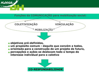 Funções da COMUNICAÇÃO para mobilização social:
COLETIVIZAÇÃO VINCULAÇÃO
MOBILIZAÇÃO
objetivos pré-definidos,
um propósito comum - daquilo que convém a todos,
orientada para a construção de um projeto de futuro,
percepções e ações se deslocam todo o tempo do
interesse individual para o coletivo
CO-RESPONSABILIDADECO-RESPONSABILIDADE
 