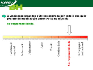 A vinculação ideal dos públicos aspirada por todo e qualquer
projeto de mobilização encontra-se no nível da
co-responsabilidade.
 
