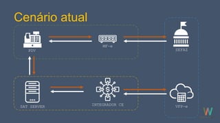 Cenário atual
PDV
MF-e
SEFAZ
SAT SERVER INTEGRADOR CE VFP-e
 