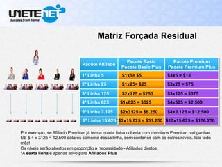 Pacote Afiliado
Pacote Basic
Pacote Basic Plus
Pacote Premium
Pacote Premium Plus
Matriz Forçada Residual
Por exemplo, se Afiliado Premium já tem a quinta linha coberta com membros Premium, vai ganhar
US $ 4 x 3125 = 12.500 dólares somente dessa linha, sem contar os com os outros níveis. Isto todo
mês!
Os níveis serão abertos em proporção à necessidade - Afiliados diretos.
*A sexta linha é apenas ativo para Afiliados Plus
1ª Linha 5
6ª Linha 15.625*
5ª Linha 3.125
4ª Linha 625
3ª Linha 125
2ª Linha 25
$1x5= $5
$4x625 = $2.500$1x625 = $625
$1x25= $25
$2x15.625 = $31.250
$2x3125 = $6.250
$2x125 = $250
$4x3.125 = $12.500
$3x125 = $375
$3x25 = $75
$3x5 = $15
$10x15.625 = $156.250
 