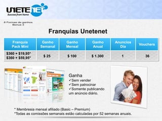 Franquia
Pack Mini
Ganho
Semanal
Ganho
Mensal
Ganho
Anual
Anuncios
Día
Vouchers
* Membresia mensal afiliado (Basic – Premium)
*Todas as comissões semanais estão calculadas por 52 semanas anuais.
Franquias Unetenet
Ganha
Sem vender
Sem patrocinar
Somente publicando
um anúncio diário.
$360 + $19,95*
$360 + $59,95* $ 25 $ 100 $ 1.300 1 36
 