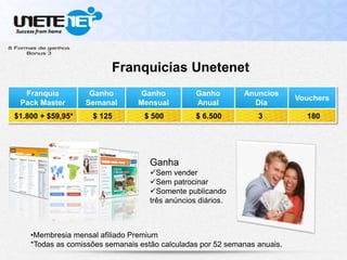 Franquia
Pack Master
Ganho
Semanal
Ganho
Mensual
Ganho
Anual
Anuncios
Día
Vouchers
•Membresia mensal afiliado Premium
*Todas as comissões semanais estão calculadas por 52 semanas anuais.
Franquicias Unetenet
Ganha
Sem vender
Sem patrocinar
Somente publicando
três anúncios diários.
$1.800 + $59,95* $ 125 $ 500 $ 6.500 3 180
 