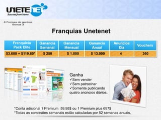 Franquias Unetenet
Ganha
Sem vender
Sem patrocinar
Somente publicando
quatro anúncios diários.
$3.600 + $119.80* $ 250 $ 1.000 $ 13.000 4 360
Franquicia
Pack Elite
*Conta adicional 1 Premium 59.95$ ou 1 Premium plus 697$
*Todas as comissões semanais estão calculadas por 52 semanas anuais.
 
