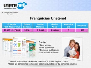 Franquia
Pack Master Plus
Ganho
Semanal
Ganho
Mensual
Ganho
Anual
Anuncios
Día
Vouchers
Franquicias Unetenet
Ganha
Sem vender
Sem patrocinar
Somente publicando
cinco anúncios diários.
$9.000 + $179,85* $ 650 $ 2.600 $ 33.800 5 900
*Cuentas adicionales 2 Premium 59.95$ o 2 Premium plus 1.394$
*Todas las comisiones semanales están calculadas por 52 semanas anuales.
 