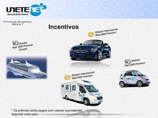 Incentivos
* Os prêmios serão pagos com valores equivalentes
segundo cada país.
 