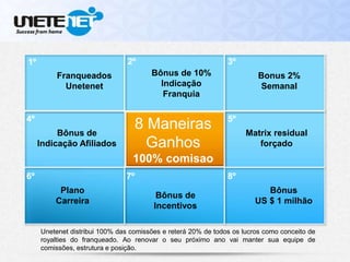 Unetenet distribui 100% das comissões e reterá 20% de todos os lucros como conceito de
royalties do franqueado. Ao renovar o seu próximo ano vai manter sua equipe de
comissões, estrutura e posição.
Franqueados
Unetenet
Plano
Carreira
Bônus de
Incentivos
Bônus
US $ 1 milhão
Matrix residual
forçado
Bonus 2%
Semanal
8 Maneiras
Ganhos
100% comisao
Bônus de
Indicação Afiliados
Bônus de 10%
Indicação
Franquia
1º 2º
6º
4º
7º
5º
3º
8º
 
