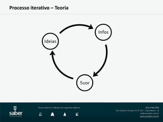 Processo iterativo – Teoria
 