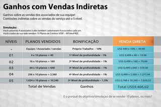 E o porquê do objetivo/simulaçao de se vender 10 planos, ou mais?
Ganhos com Vendas Indiretas
Ganhos sobre as vendas dos associados de sua equipe!
Comissões indiretas sobre as vendas do serviço até o 5 nível.
Simulação:
Você cadastrou 4 associados e eles também cadastraram 4 associados cada um.
Você e todos de sua rede vendem 10 Planos de Créditos VOIP – 99TelexFREE.
 