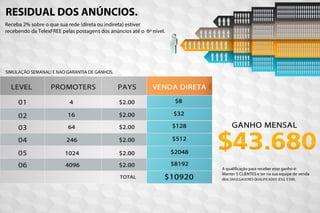 RESIDUAL DOS ANÚNCIOS.
Receba 2% sobre o que sua rede (direta ou indireta) estiver
recebendo da TelexFREE pelas postagens dos anúncios até o 6º nível.
A qualificação para receber esse ganho é:
Manter 5 CLIENTES e ter na sua equipe de venda
dos DIVULGADORES QUALIFICADOS (ESQ. E DIR).
SIMULAÇÃO SEMANAL! E NAO GARANTIA DE GANHOS.
 
