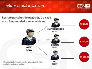 BÔNUS DE INÍCIO RÁPIDO
GOLD
500 PV
EMPREENDEDOR
100 PV
BRONZE
200 PV
R$ 20,00
R$ 45,00
R$ 100,00
VOCÊ
GOLD
Obs. Você pode recrutar quantos quiser, quanto mais,
melhores serão seus ganhos.
Recrute parceiros de negócios, e a cada
novo Empreendedor receba bônus.
 