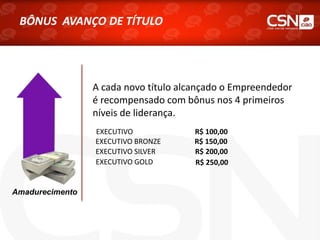 A cada novo título alcançado o Empreendedor
é recompensado com bônus nos 4 primeiros
níveis de liderança.
Amadurecimento
BÔNUS AVANÇO DE TÍTULO
EXECUTIVO GOLD
EXECUTIVO SILVER
EXECUTIVO BRONZE
EXECUTIVO
R$ 200,00
R$ 250,00
R$ 100,00
R$ 150,00
 