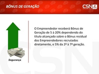 Segurança
O Empreendedor receberá Bônus de
Geração de 5 à 20% dependendo do
título alcançado sobre o Bônus residual
dos Empreendedores recrutados
diretamente, e 5% da 2ª à 7ª geração.
BÔNUS DE GERAÇÃO
 