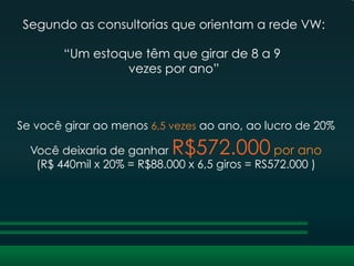 Segundo as consultorias que orientam a rede VW:
“Um estoque têm que girar de 8 a 9
vezes por ano”
Se você girar ao menos 6,5 vezes ao ano, ao lucro de 20%
Você deixaria de ganhar R$572.000 por ano
(R$ 440mil x 20% = R$88.000 x 6,5 giros = RS572.000 )
 