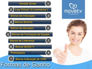 Formas de GanhoVendas Direta 
1Loja Virtual ( E-commerce ) 
2Bônus de Indicação 
3Bônus Binário 
4Bônus de Ativação 
5Bônus de Formação de Equipe 
6Bônus de Liderança 
7Bônus NOVETY 
8Premiações 
9Bônus Indicação de CDN 
10  