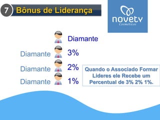 3% 
2% 
Diamante 
Diamante 
DiamanteQuando o Associado Formar Lideres ele Recebe um Percentual de 3% 2% 1%. 
Diamante 
1% Bônus de Liderança 
7  