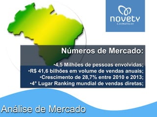 Análise de MercadoNúmeros de Mercado: •4,5 Milhões de pessoas envolvidas; •R$ 41,6 bilhões em volume de vendas anuais; •Crescimento de 28,7% entre 2010 e 2013; •4°Lugar Ranking mundial de vendas diretas;  
