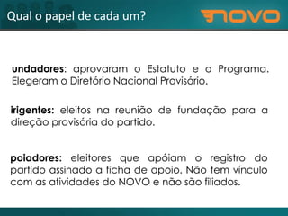 Qual o papel de cada um? Fundadores : aprovaram o Estatuto e o Programa. Elegeram o Diretório Nacional Provisório. Apoiadores:  eleitores que apóiam o registro do partido assinado a ficha de apoio. Não tem vínculo com as atividades do NOVO e não são filiados.  Dirigentes:  eleitos na reunião de fundação para a direção provisória do partido. 