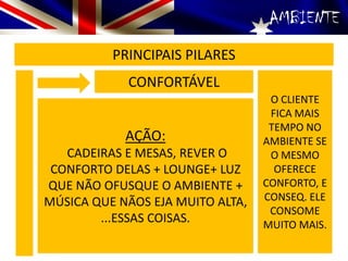 AMBIENTE
PRINCIPAIS PILARES
CONFORTÁVEL
O CLIENTE
FICA MAIS
TEMPO NO
AMBIENTE SE
O MESMO
OFERECE
CONFORTO, E
CONSEQ. ELE
CONSOME
MUITO MAIS.
AÇÃO:
CADEIRAS E MESAS, REVER O
CONFORTO DELAS + LOUNGE+ LUZ
QUE NÃO OFUSQUE O AMBIENTE +
MÚSICA QUE NÃOS EJA MUITO ALTA,
...ESSAS COISAS.
 