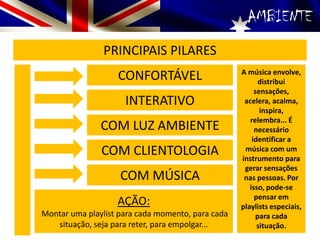 AMBIENTE
PRINCIPAIS PILARES
CONFORTÁVEL
INTERATIVO
COM LUZ AMBIENTE
COM CLIENTOLOGIA
COM MÚSICA
A música envolve,
distribui
sensações,
acelera, acalma,
inspira,
relembra... É
necessário
identificar a
música com um
instrumento para
gerar sensações
nas pessoas. Por
isso, pode-se
pensar em
playlists especiais,
para cada
situação.
AÇÃO:
Montar uma playlist para cada momento, para cada
situação, seja para reter, para empolgar...
 