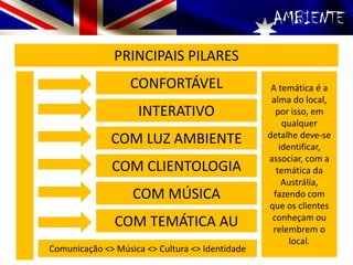 AMBIENTE
PRINCIPAIS PILARES
CONFORTÁVEL
INTERATIVO
COM LUZ AMBIENTE
COM CLIENTOLOGIA
COM MÚSICA
COM TEMÁTICA AU
A temática é a
alma do local,
por isso, em
qualquer
detalhe deve-se
identificar,
associar, com a
temática da
Austrália,
fazendo com
que os clientes
conheçam ou
relembrem o
local.
Comunicação <> Música <> Cultura <> Identidade
 
