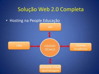 Solução Web 2.0 CompletaHosting na People EducaçãoSiteCOLÉGIO TÉCNICOCRMSistemaAcadêmicoAmbiente Virtual Aprendizagem