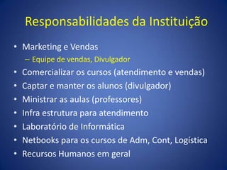 Responsabilidades da InstituiçãoMarketing e VendasEquipe de vendas, DivulgadorComercializar os cursos (atendimento e vendas)Captar e manter os alunos (divulgador)Ministrar as aulas (professores)Infra estrutura para atendimentoLaboratório de Informática Netbooks para os cursos de Adm, Cont, LogísticaRecursos Humanos em geral