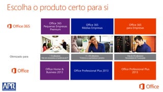 1-10 utilizadores                       11 –250 utilizadores             Mais de 250 utilizadores
Otimizado para   Não são necessárias competências de TI   TI interna ou suportada por parceiros   Necessidades de TI avançadas
 