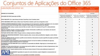 Office 365 Pequenas             Office 365 Médias         Office 365 para Empresas
SUBSCRIÇÕES DO OFFICE 365                                                                                                        Empresas Premium                     Empresas                     (Plano E3)
                                                                                                                                   12,50 dólares por              15,00 dólares por             20,00 dólares por
                                                                                                                                    utilizador/mês                 utilizador/mês                utilizador/mês
MÁXIMO DE UTILIZADORES                                                                                                                    25                             250                       Unlimited
                                                                                                                              Versões para computador do     Versões para computador do Versões para computador do
APLICAÇÃO DO OFFICE Subscrição do Office                                                                                        Word, Excel, PowerPoint,       Word, Excel, PowerPoint,     Word, Excel, PowerPoint,
                                                                                                                              Outlook, Access e muito mais   Outlook, Access e muito mais Outlook, Access e muito mais

OFFICE WEB APPS: Crie e edite ficheiros do Word, PowerPoint, Excel e OneNote online                                                                                                                  

OFFICE WEB MOBILE APPS: Aceda ao Word, Excel, PowerPoint e Outlook a partir do seu dispositivo móvel                                                                                                 

CORREIO ELETRÓNICO BASEADO NA CLOUD: Correio eletrónico de nível empresarial e calendários partilhados com o seu próprio
                                                                                                                                                                                                     
nome de domínio através do Exchange Online, incluindo 25 GB de espaço de armazenamento por utilizador

CONFERÊNCIA WEB: Conduza reuniões através da Web com áudio e vídeo. MI, chamada de PC para PC e videoconferência
                                                                                                                                                                                                     
através do Lync
WEB SITE ALOJADO: Conceba e mantenha um Web site simples e direcionado ao público para a sua empresa, sem taxas de
                                                                                                                                                                                                     
alojamento adicionais. Utilize o seu próprio domínio

PROTEÇÃO CONTRA SPAM E VÍRUS: Filtragem antivírus e antispam premium configurável                                                                                                                    

SUPORTE DA COMUNIDADE MICROSOFT: Obtenha respostas online, recursos sobre procedimentos e ligações a outros clientes
                                                                                                                                                                                                     
do Office 365
CAIXAS DE CORREIO NO SITE: Armazene e partilhe correio eletrónico e documentos em pastas específicas de projeto, permitindo
                                                                                                                                                                                                     
uma fácil colaboração em equipa
SITE DA INTRANET PARA AS EQUIPAS: Os sites SharePoint fornecem um local de trabalho com definições de segurança                                                                                       
                                                                                                                                           
personalizáveis às equipas individuais dentro da organização                                                                                                             (20)                        (3000)
INTEGRAÇÃO DO ACTIVE DIRECTORY: Gira as credenciais e as permissões do utilizador. Single sign-on e sincronização com o
                                                                                                                                                                                                      
Active Directory
YAMMER: Uma rede social privada para a sua empresa que permite colaborar com segurança em todos os departamentos, áreas
                                                                                                                                                                                                       
geográficas e aplicações de conteúdos e empresariais.
SUPORTE DE TI 24x7: Suporte telefónico direto, sete dias por semana, durante 24 horas, para problemas de suporte de TI
                                                                                                                                                                                                       
avançados
CORREIO ELETRÓNICO AVANÇADO: Capacidades de arquivo de correio eletrónico, arquivo obrigatório e armazenamento de
                                                                                                                                                                                                       
correio eletrónico ilimitado
VOZ AVANÇADA: Suporte de correio de voz com capacidades de atendedor automático.                                                                                                                       
 