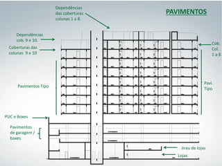 Lojas
Jirau de lojas
PUC e Boxes
Pavimentos
de garagem /
boxes
Pavimentos Tipo
Coberturas das
colunas 9 e 10
Dependências
cob. 9 e 10.
Dependências
das coberturas
colunas 1 a 8.
PAVIMENTOS
Pavi.
Tipo
Cob.
Col.
1 a 8
 