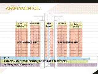 APARTAMENTOS:
ACESSO / ESTACIONAMENTO
ESTACIONAMENTO ELEVADO / BOXES PARA PERTENCES
PAVIMENTOS TIPO
PUC
PAVIMENTOS TIPO
Cob linearCob linearCob.
Dúplex
Cob.
Dúplex
Cob.
Dúplex
 
