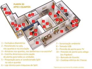 1
2
2
2
2
2
3
3
3
3
3
3
4
5
5
5
5
6
7
7
7
7
8
8
9
10
12
11
1 – Fechadura Biométrica
2 – Porcelanato na sala,
nos quartos e na circulação
3 – Armários nos quartos, nos banheiros e na cozinha*
4 – Cozinha Americana como opção
de planta para todas as unidades
5 – Preparação para ar-condicionado Split
na sala e quartos
6 – Laje técnica para máquinas de Split
7 – Sonorização ambiente
8 – Tomada USB
9 – Previsão de ponto para TV
10 – Previsão de ponto para adega
(ou frigobar)
11 – Bancada de Granito
12 – Cooktop elétrico de 2 bocas
PLANTA 3D
APTO 3 QUARTOS
*Apenas para as primeiras 40 unidades vendidas
11
11
11
 