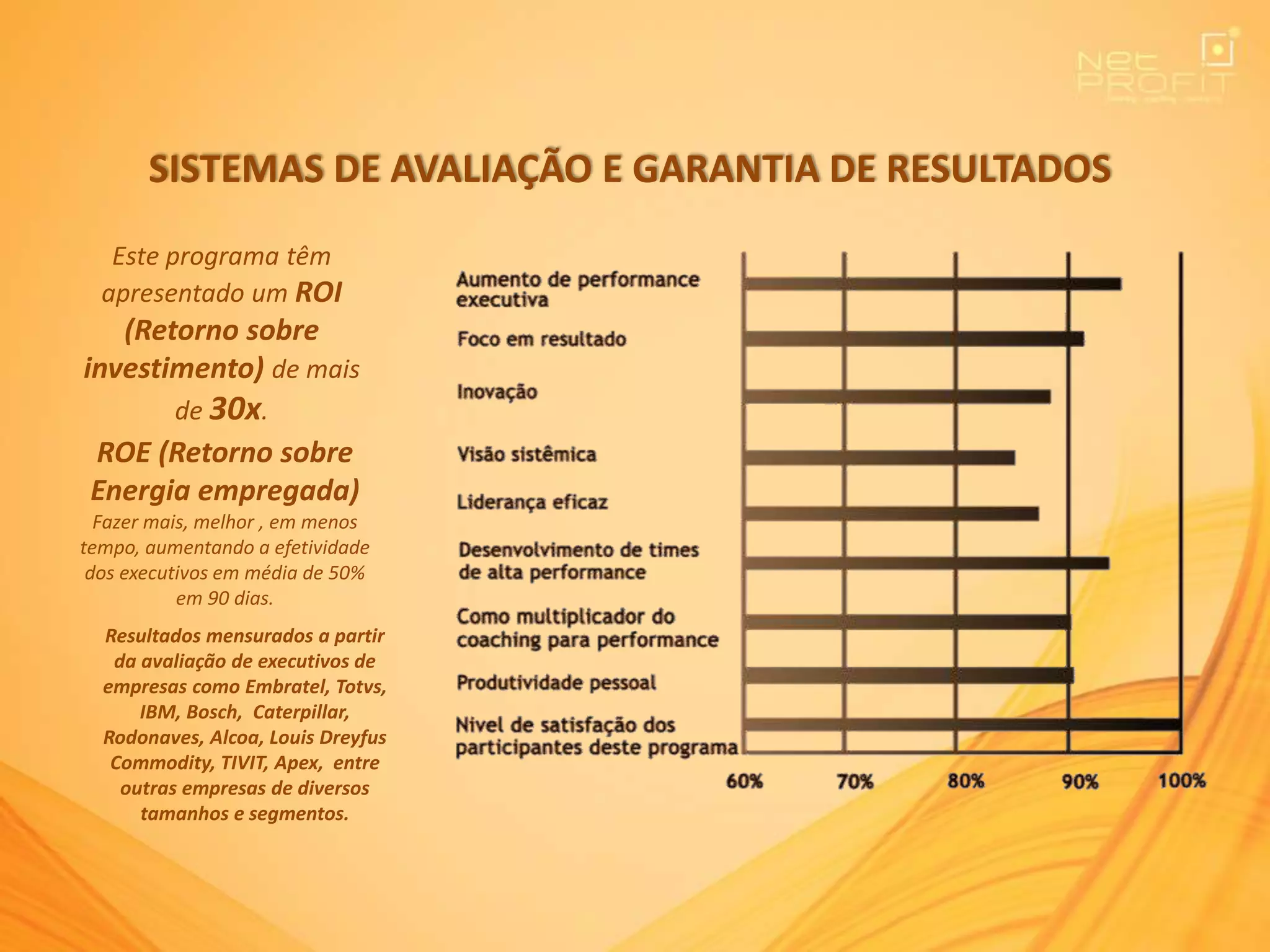 Este programa têm
apresentado um ROI
(Retorno sobre
investimento) de mais
de 30x.
ROE (Retorno sobre
Energia empregada)
Fazer mais, melhor , em menos
tempo, aumentando a efetividade
dos executivos em média de 50%
em 90 dias.
SISTEMAS DE AVALIAÇÃO E GARANTIA DE RESULTADOS
Resultados mensurados a partir
da avaliação de executivos de
empresas como Embratel, Totvs,
IBM, Bosch, Caterpillar,
Rodonaves, Alcoa, Louis Dreyfus
Commodity, TIVIT, Apex, entre
outras empresas de diversos
tamanhos e segmentos.
 