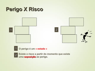 Perigo X Risco
Perigo X Risco
O perigo é um « estado »
Existe o risco a partir do momento que existe
uma exposição
exposição ao perigo.
 