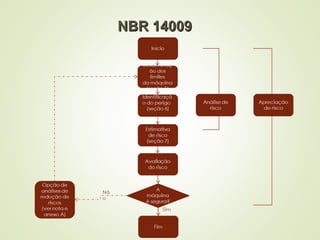 NBR 14009
NBR 14009
 