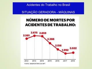 Acidentes do Trabalho no Brasil
SITUAÇÃO GERADORA - MÁQUINAS
 