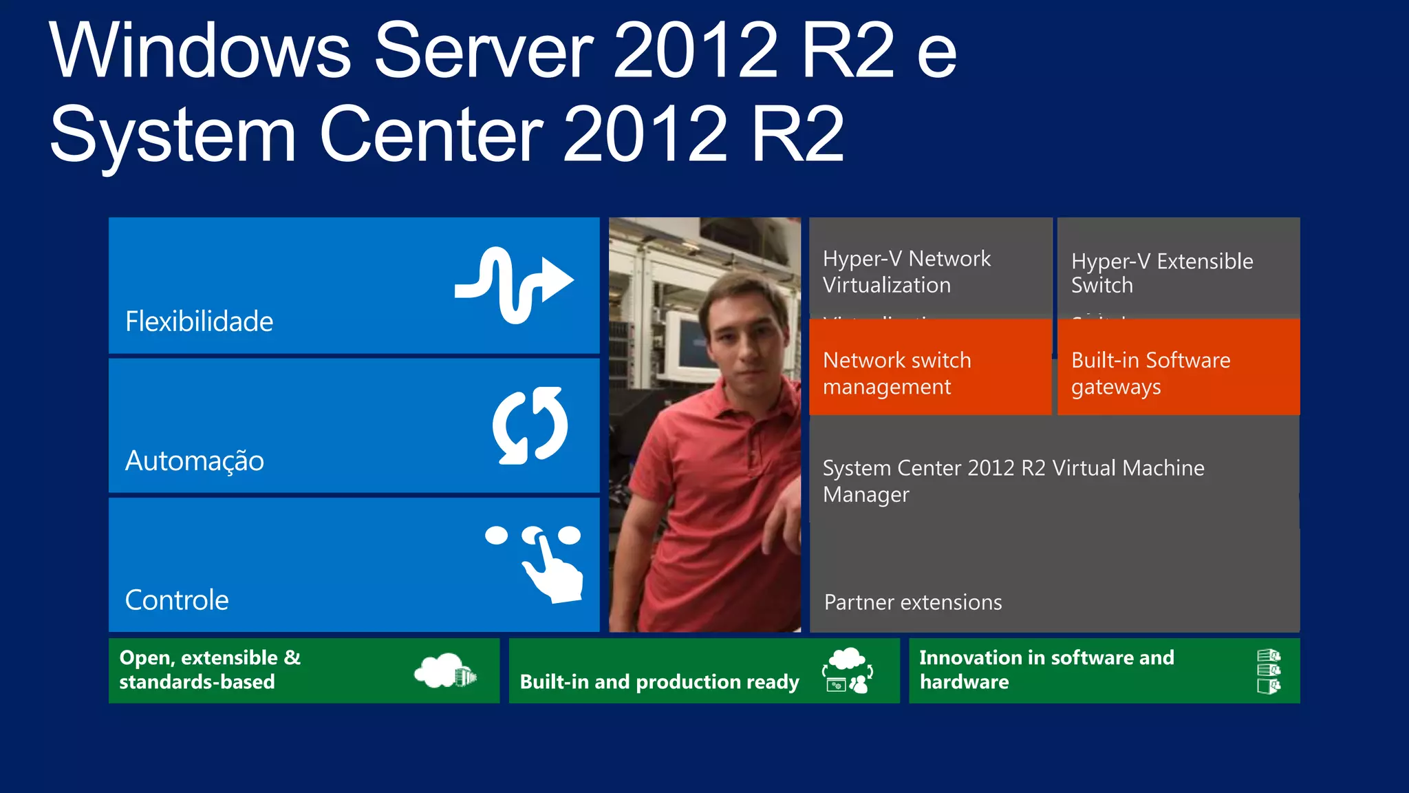 Hyper-V Network
Virtualization
Hyper-V Extensible
Switch
Partner extensions
System Center 2012 Virtual Machine Manager
Partner extensions
Hyper-V Extensible
Switch
Hyper-V Network
Virtualization
Network switch
management
Built-in Software
gateways
System Center 2012 R2 Virtual Machine
Manager
Open, extensible &
standards-based Built-in and production ready
Innovation in software and
hardware
 