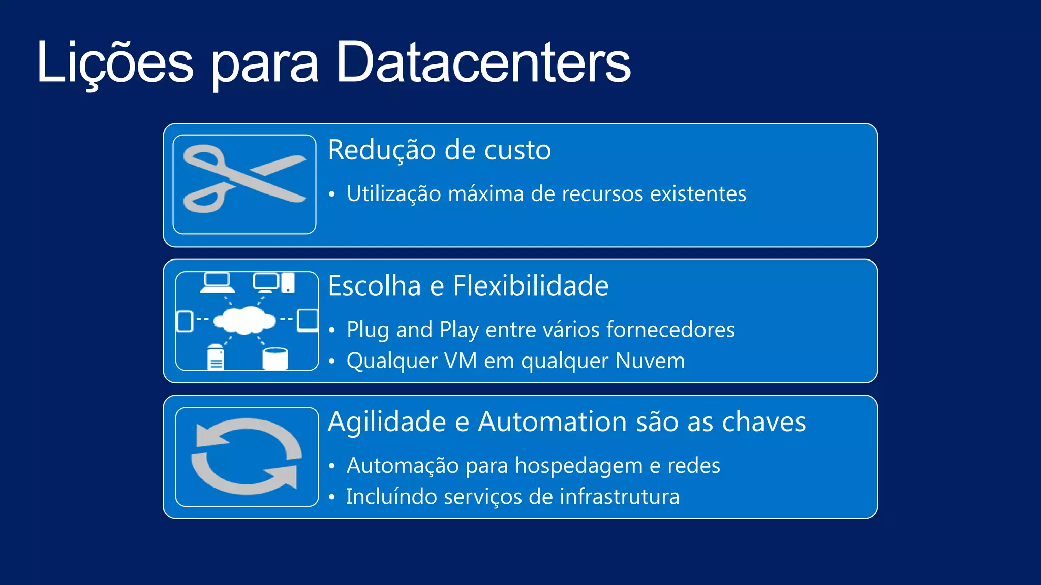 Redução de custo
• Utilização máxima de recursos existentes
Escolha e Flexibilidade
• Plug and Play entre vários fornecedores
• Qualquer VM em qualquer Nuvem
Agilidade e Automation são as chaves
• Automação para hospedagem e redes
• Incluíndo serviços de infrastrutura
 