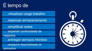Apresentação Windows Server 2012 R2