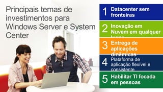 Plataforma de
aplicação flexível e
consistente
 