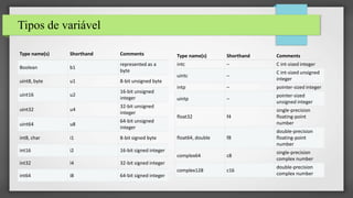 Tipos de variável
Type name(s) Shorthand Comments
intc – C int-sized integer
uintc –
C int-sized unsigned
integer
intp – pointer-sized integer
uintp –
pointer-sized
unsigned integer
float32 f4
single-precision
floating-point
number
float64, double f8
double-precision
floating-point
number
complex64 c8
single-precision
complex number
complex128 c16
double-precision
complex number
Type name(s) Shorthand Comments
Boolean b1
represented as a
byte
uint8, byte u1 8-bit unsigned byte
uint16 u2
16-bit unsigned
integer
uint32 u4
32-bit unsigned
integer
uint64 u8
64-bit unsigned
integer
int8, char i1 8-bit signed byte
int16 i2 16-bit signed integer
int32 i4 32-bit signed integer
int64 i8 64-bit signed integer
 